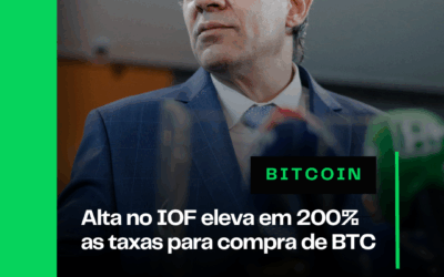 Alta no IOF eleva em 200% as taxas para compra de Bitcoin no Brasil 